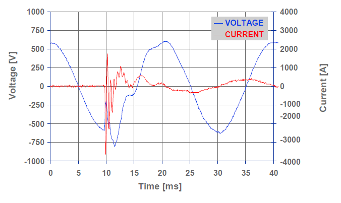 The Importance of Good Power Quality_figure6