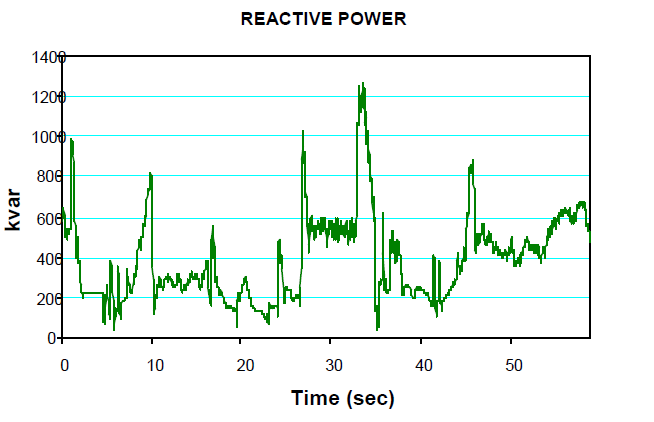 The Importance of Good Power Quality_figure7