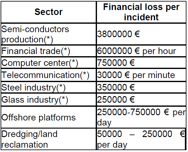 The Importance of Good Power Quality_table1