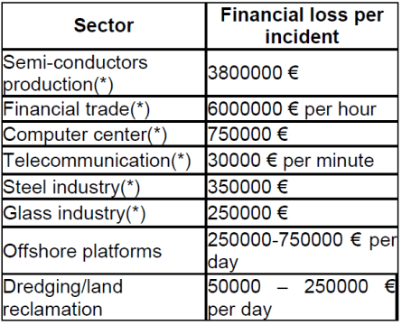 The Importance of Good Power Quality_table1