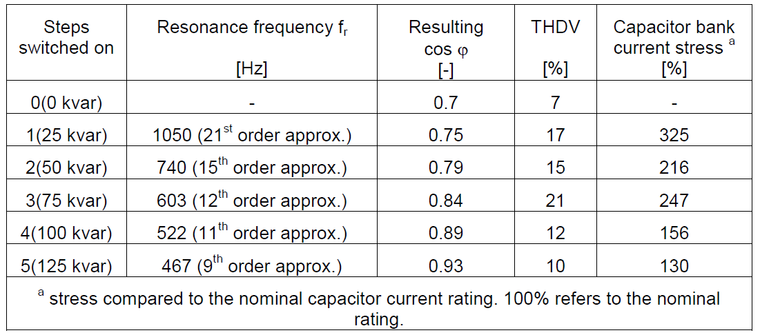 The Importance of Good Power Quality_table2