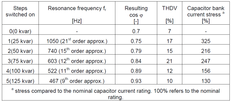 The Importance of Good Power Quality_table2