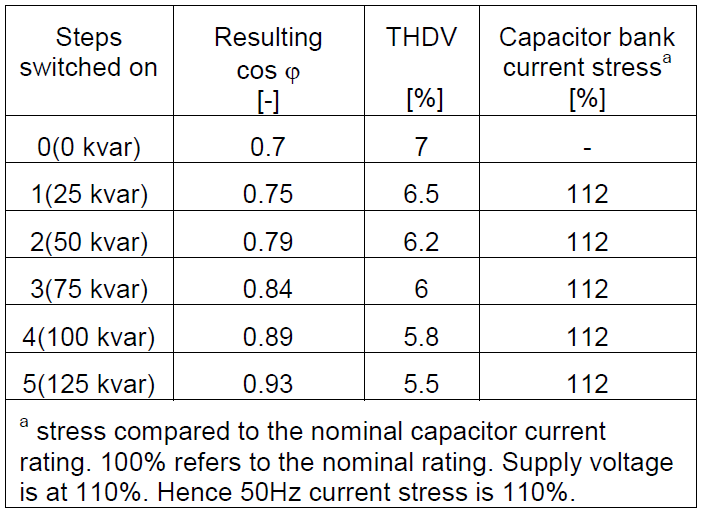 The Importance of Good Power Quality_table3