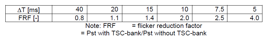The Importance of Good Power Quality_table4