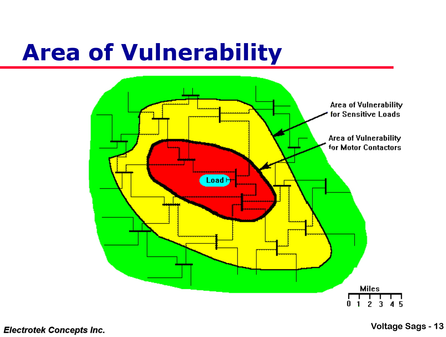 Understanding and Solving Voltage Sag Problems_13
