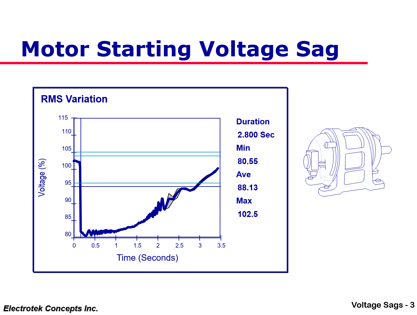 Understanding and Solving Voltage Sag Problems_3