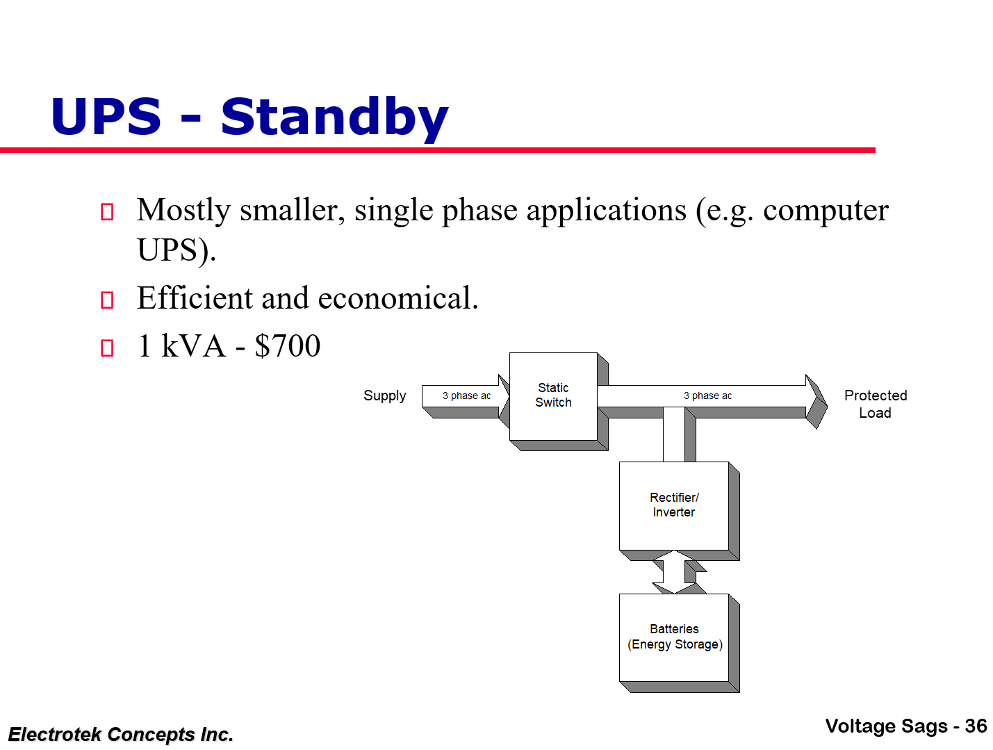 Understanding and Solving Voltage Sag Problems_36