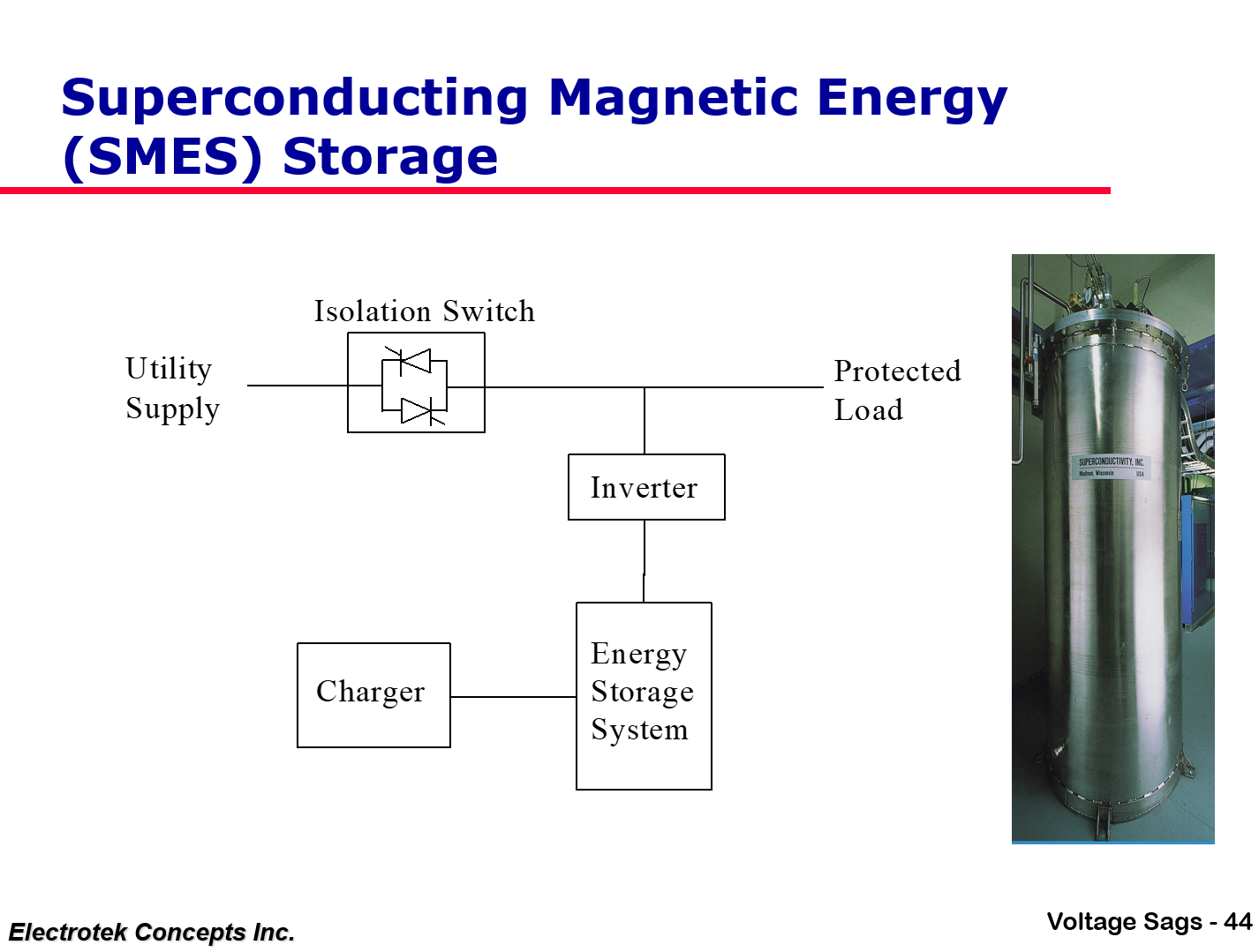 Understanding and Solving Voltage Sag Problems_44