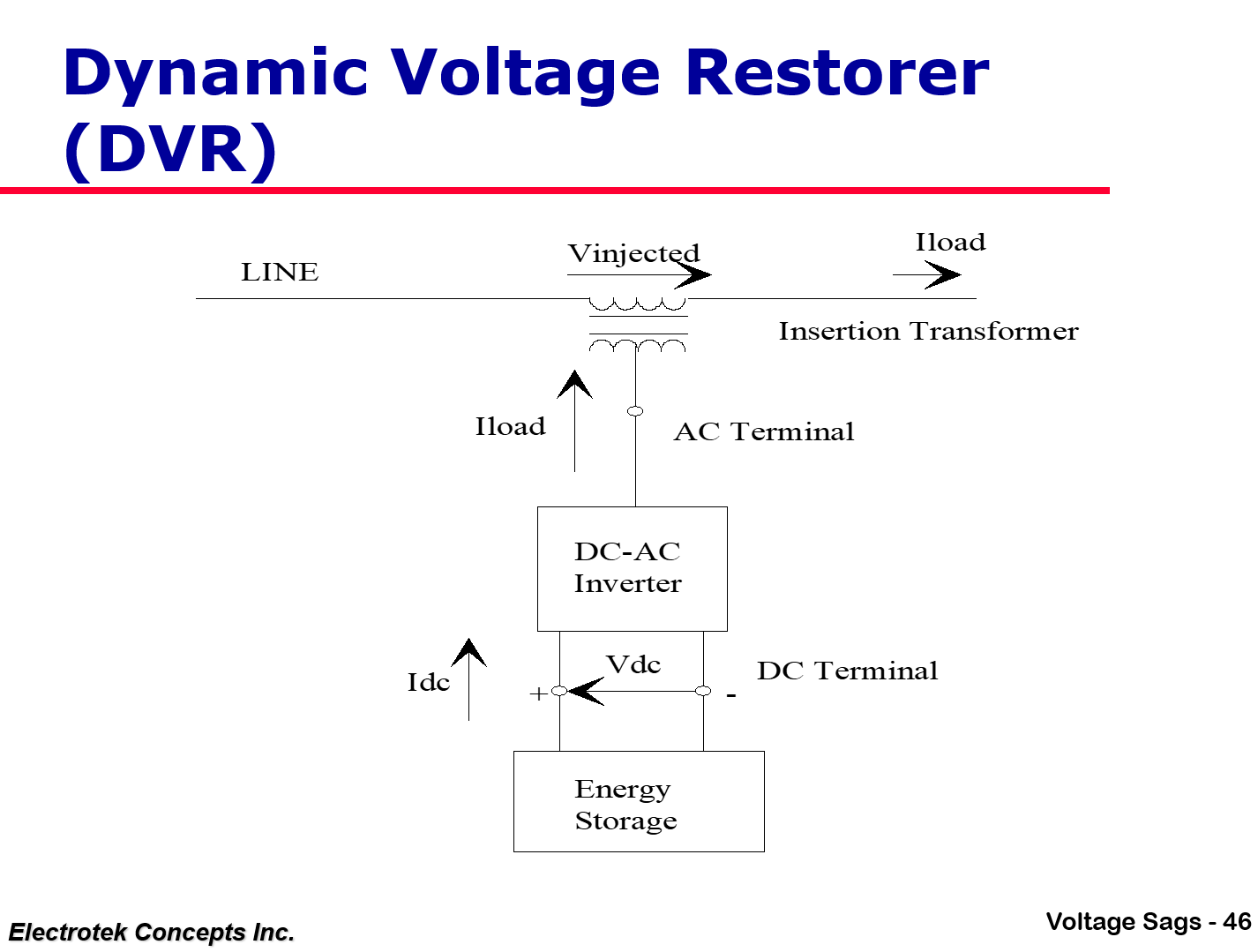 Understanding and Solving Voltage Sag Problems_46