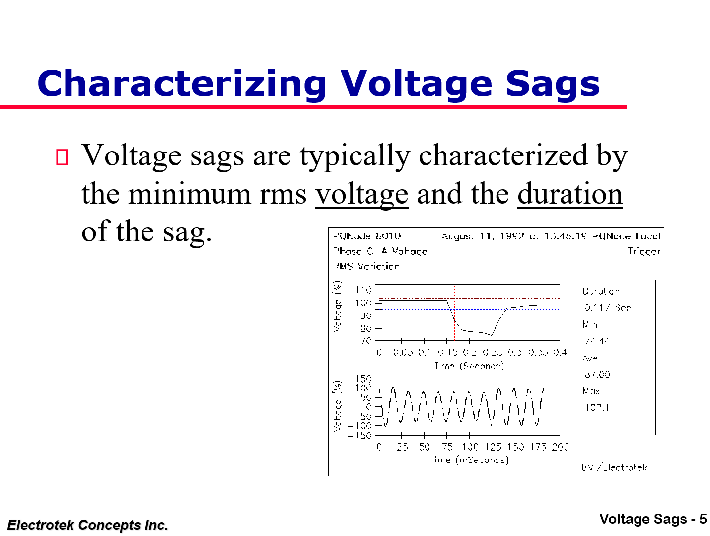 Understanding and Solving Voltage Sag Problems_5