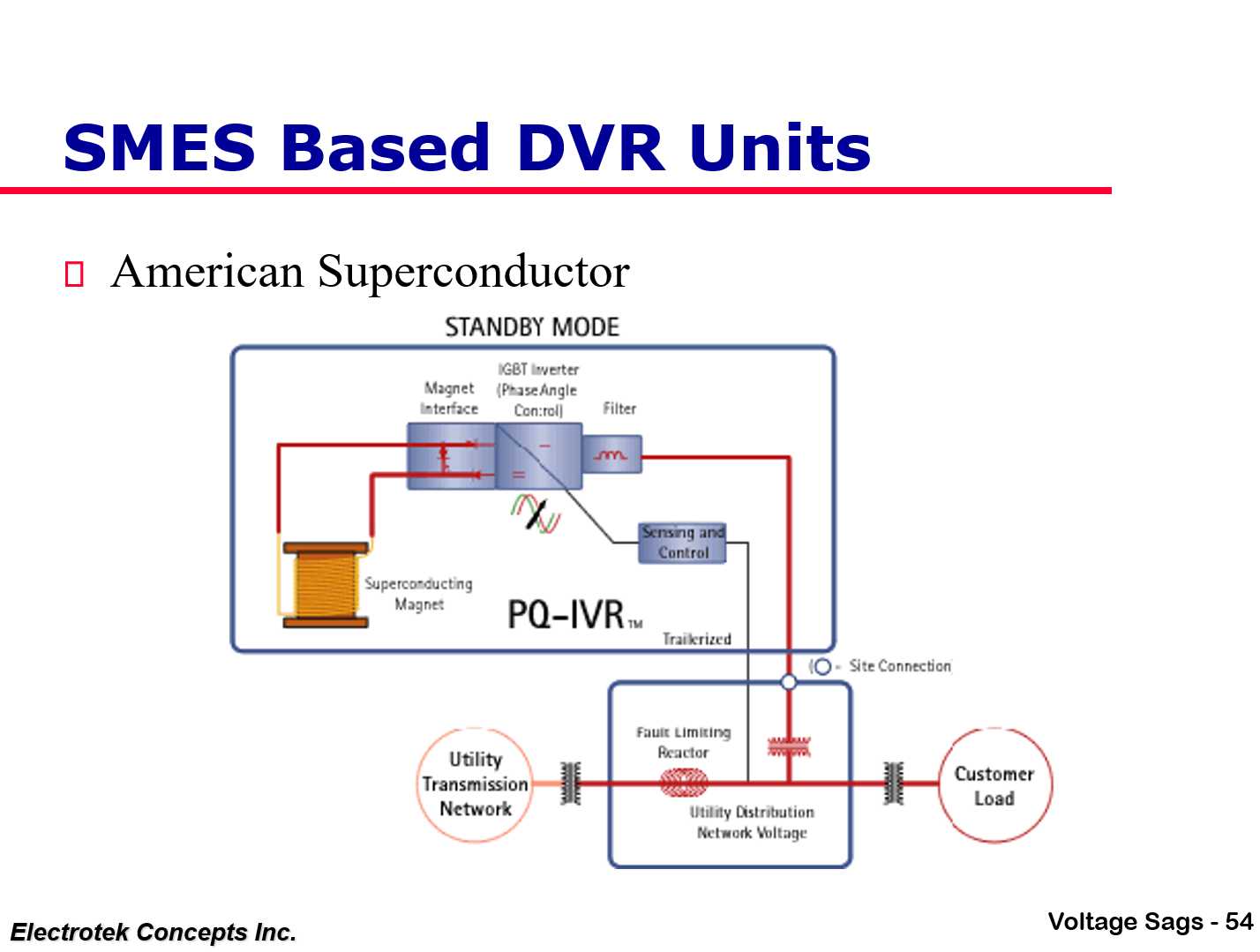 Understanding and Solving Voltage Sag Problems_54