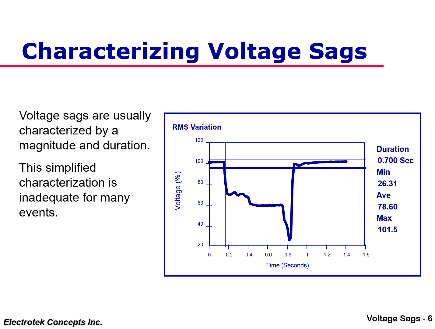 Understanding and Solving Voltage Sag Problems_6