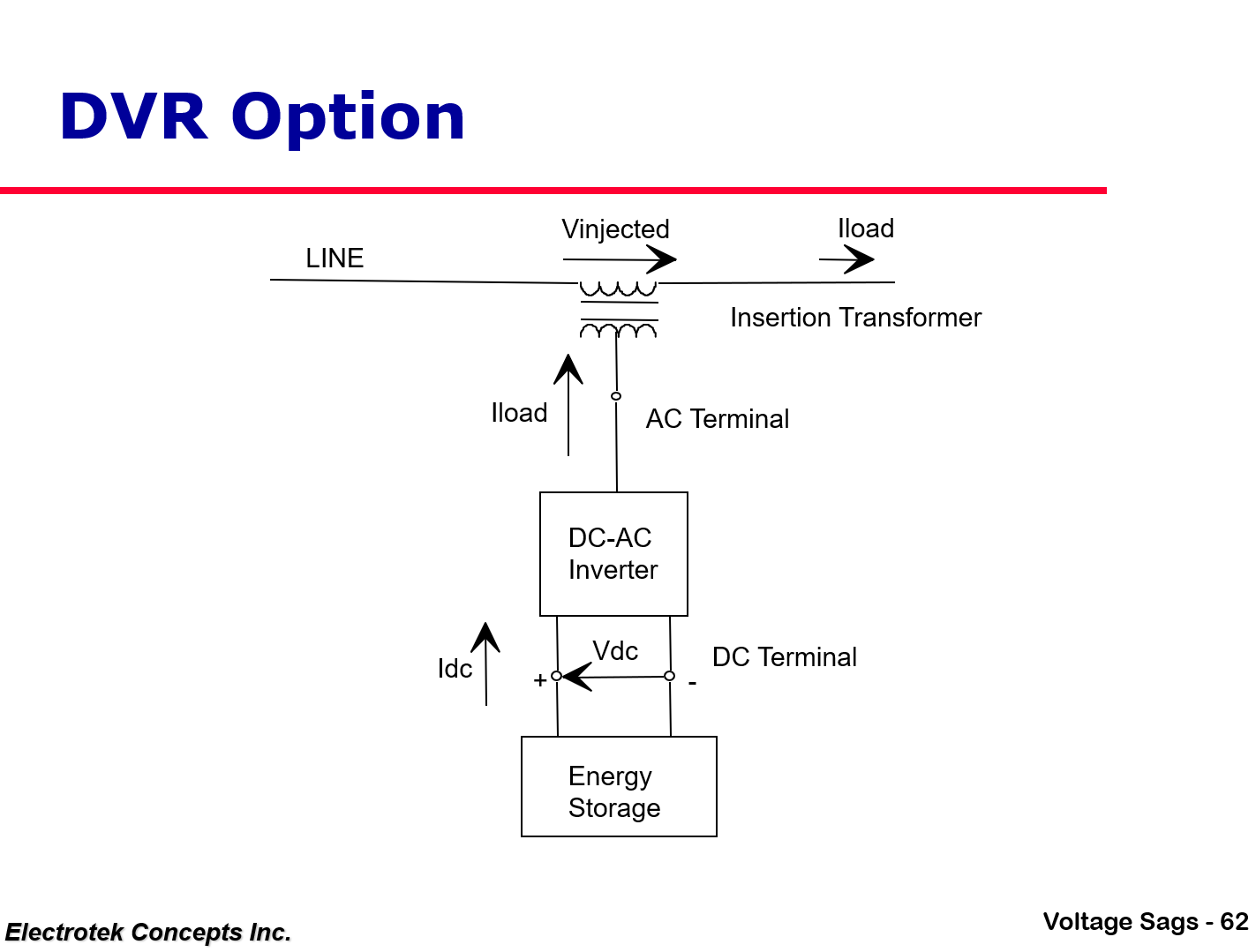 Understanding and Solving Voltage Sag Problems_62