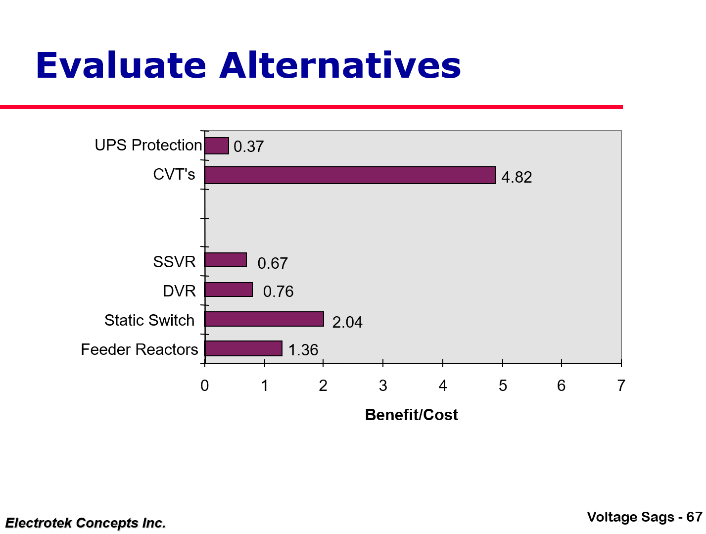 Understanding and Solving Voltage Sag Problems_67