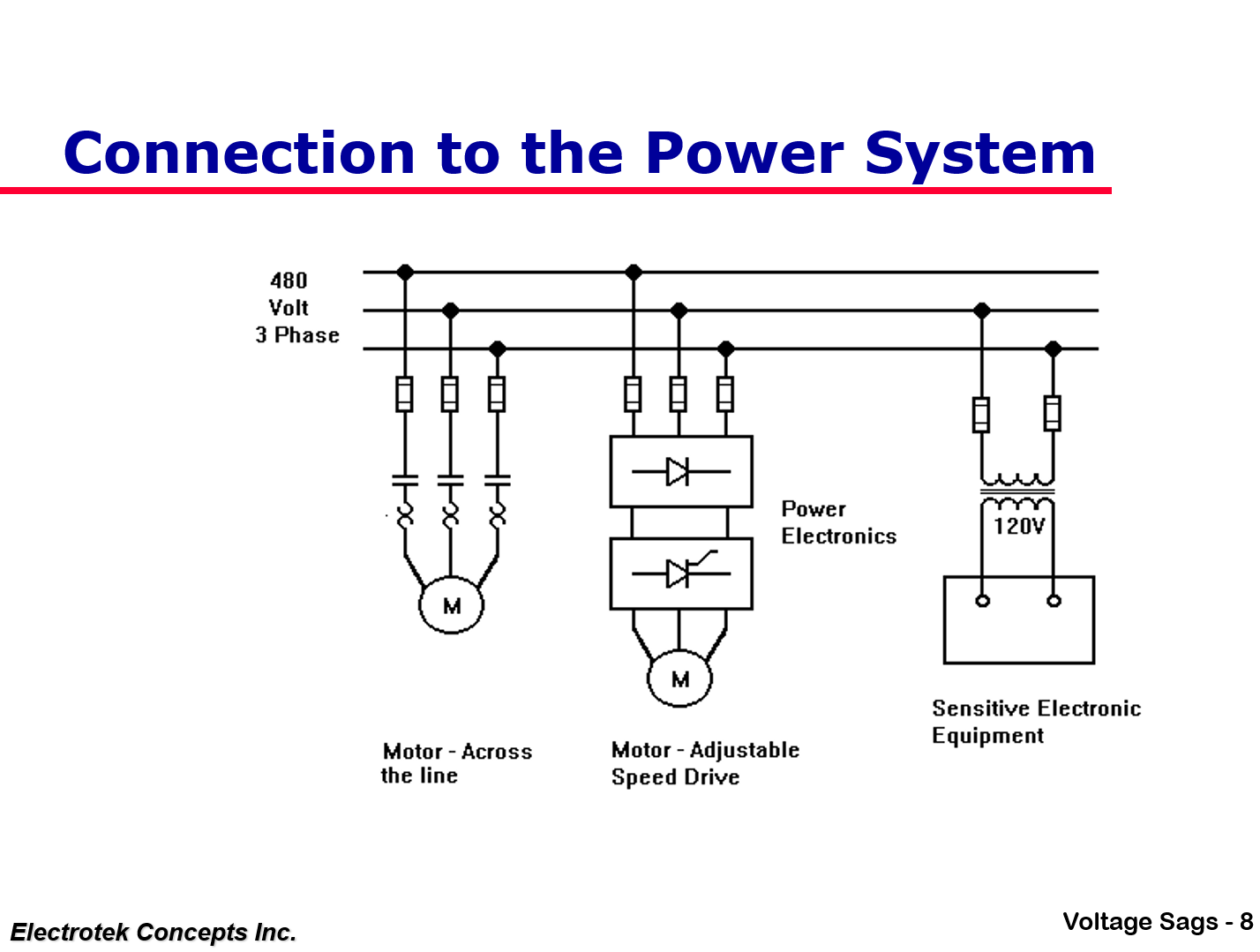 Understanding and Solving Voltage Sag Problems_8