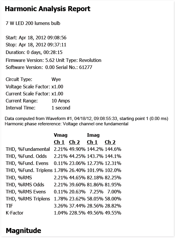 Understanding Total Harmonic Distortion_figure6
