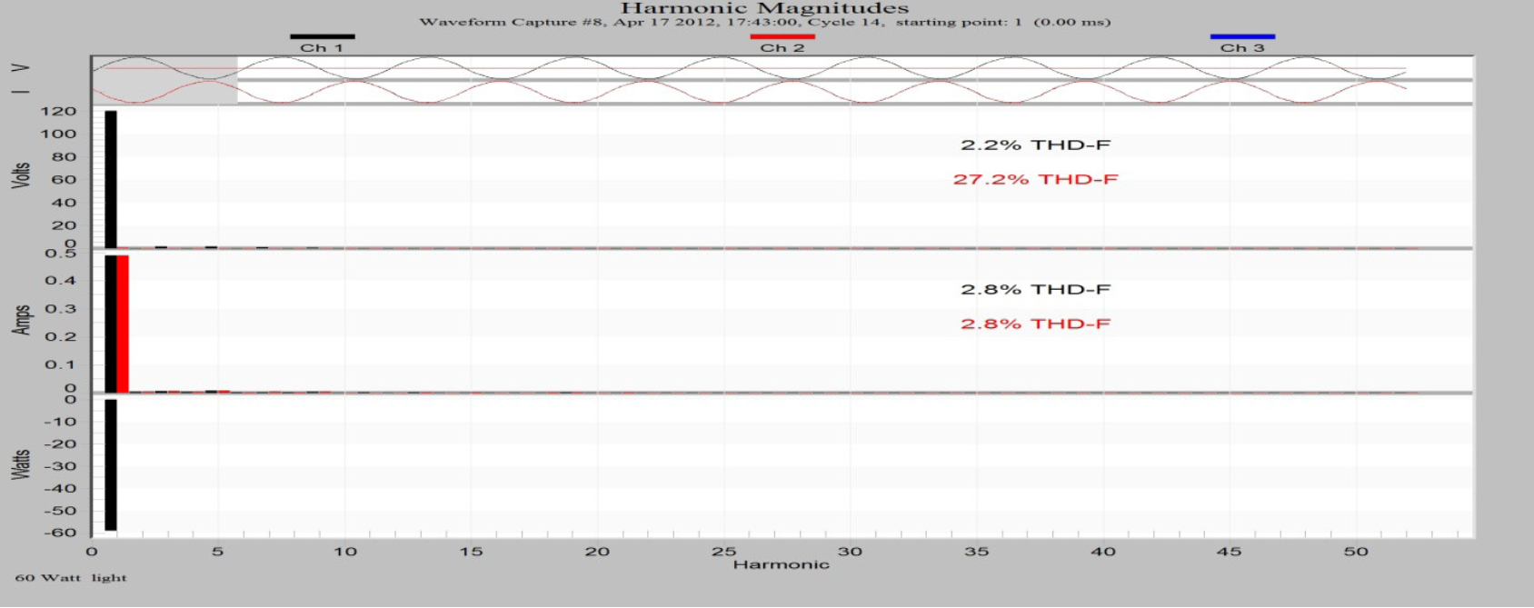 Understanding Total Harmonic Distortion_figure7-1