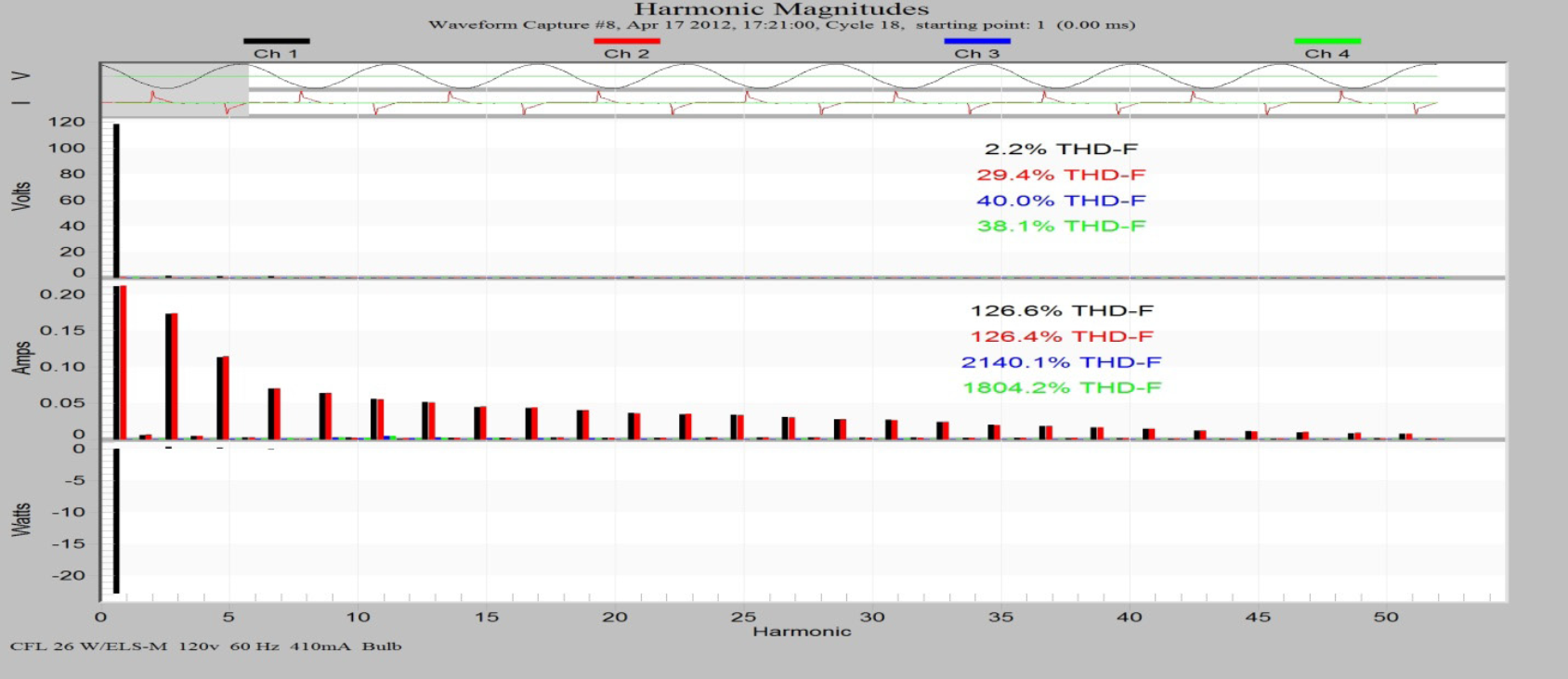 Understanding Total Harmonic Distortion_figure7-2
