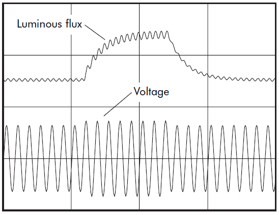 Voltage Disturbances Flicker Measurement_figure1