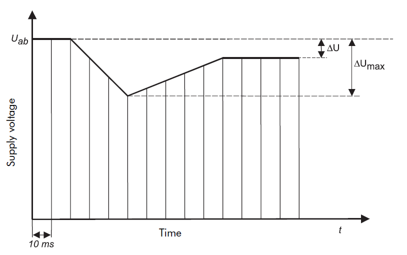 Voltage Disturbances Flicker Measurement_figure10