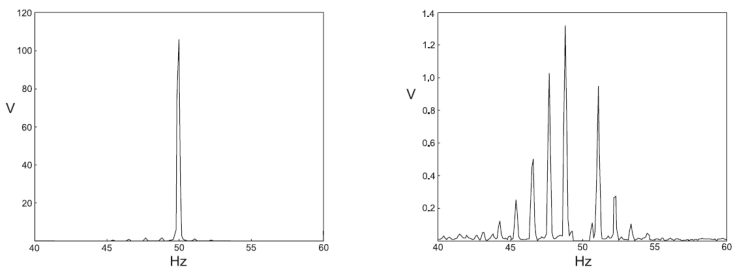 Voltage Disturbances Flicker Measurement_figure2