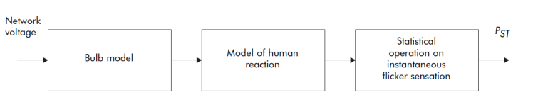 Voltage Disturbances Flicker Measurement_figure4