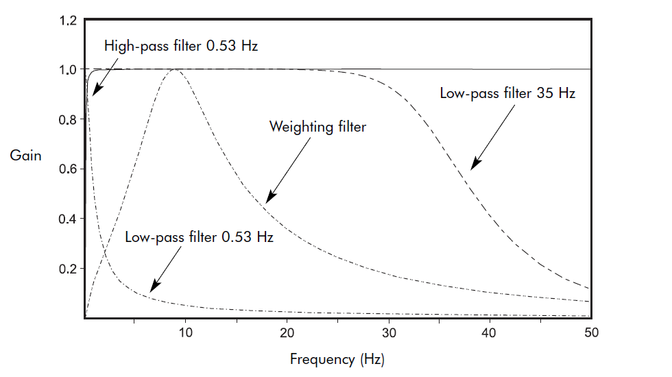 Voltage Disturbances Flicker Measurement_figure6