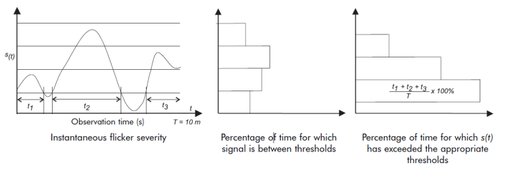 Voltage Disturbances Flicker Measurement_figure7