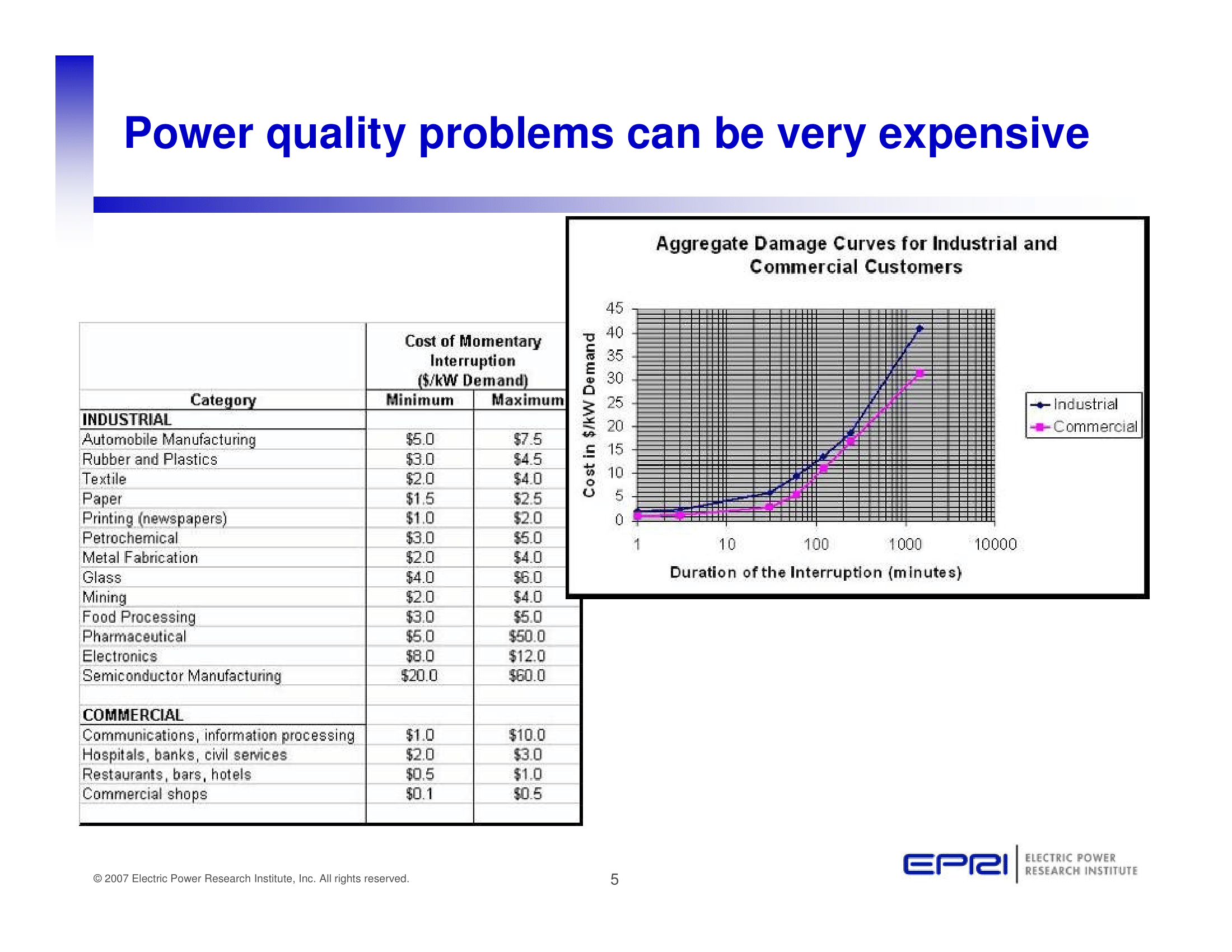 Developing a PQ Technology Park Concept for Poland – Power Quality Blog