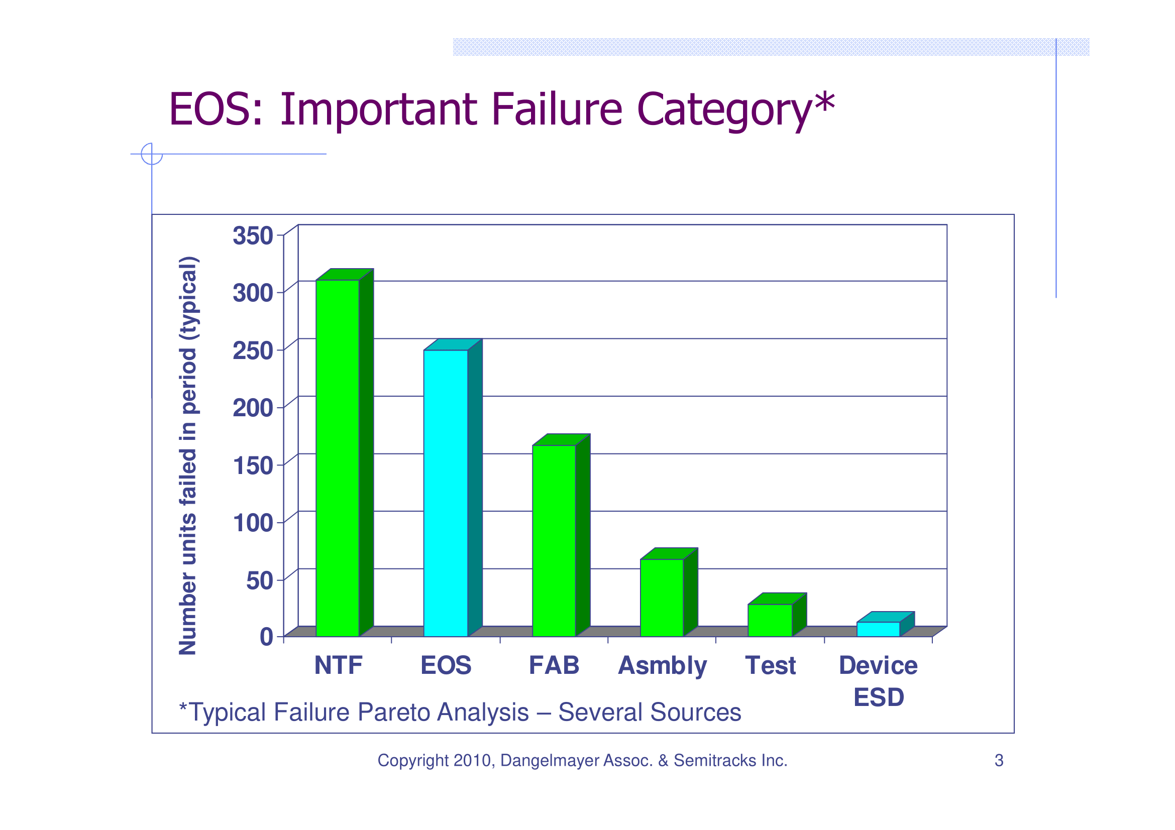 Electrical Overstress – Many Sources; Any Solutions? – Power Quality Blog
