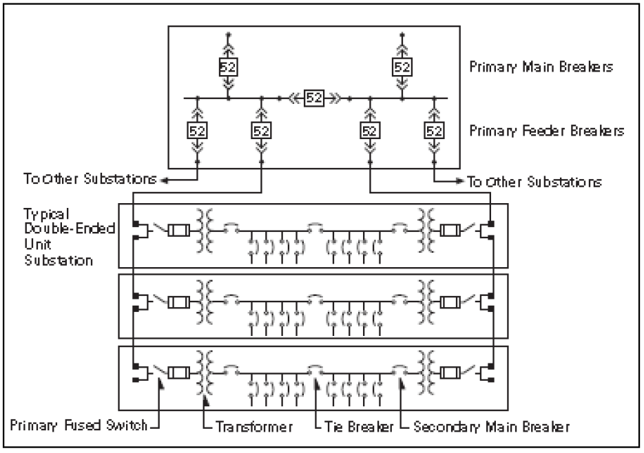 Part 2: AC Power Distribution Systems & Standards – Power Quality Blog