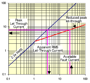 Part 7: AC Power Distribution Systems & Standards (Overcurrent, Fuse ...