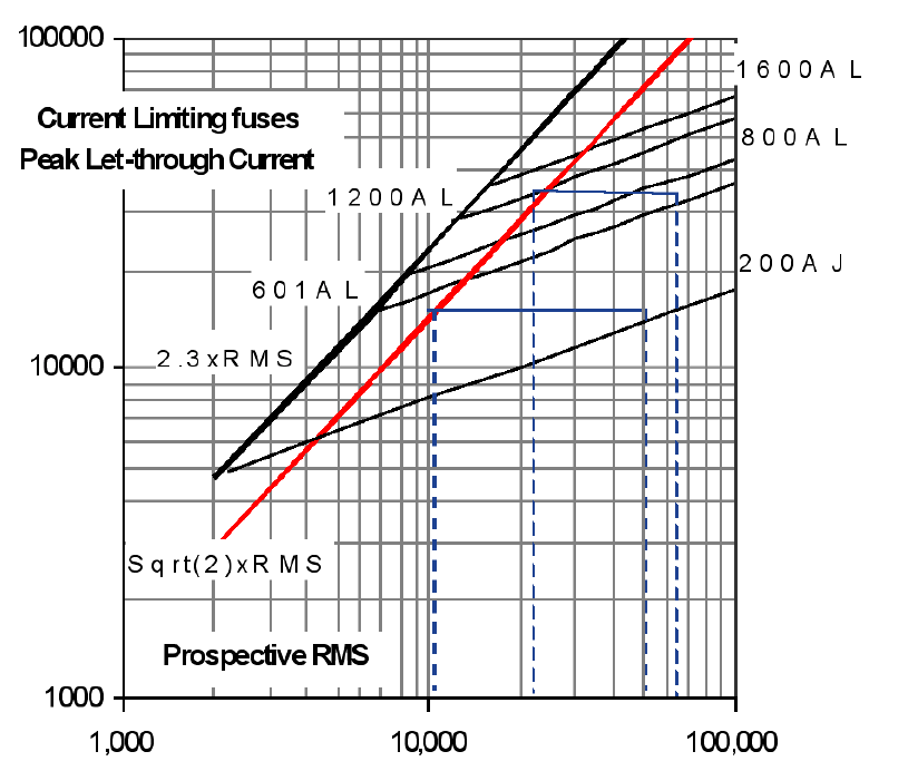 Part 7: AC Power Distribution Systems & Standards (Overcurrent, Fuse ...
