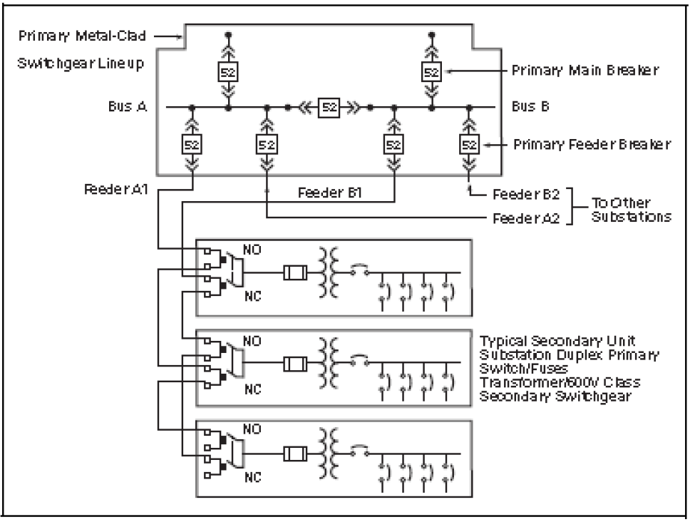Part 2: AC Power Distribution Systems & Standards – Power Quality Blog