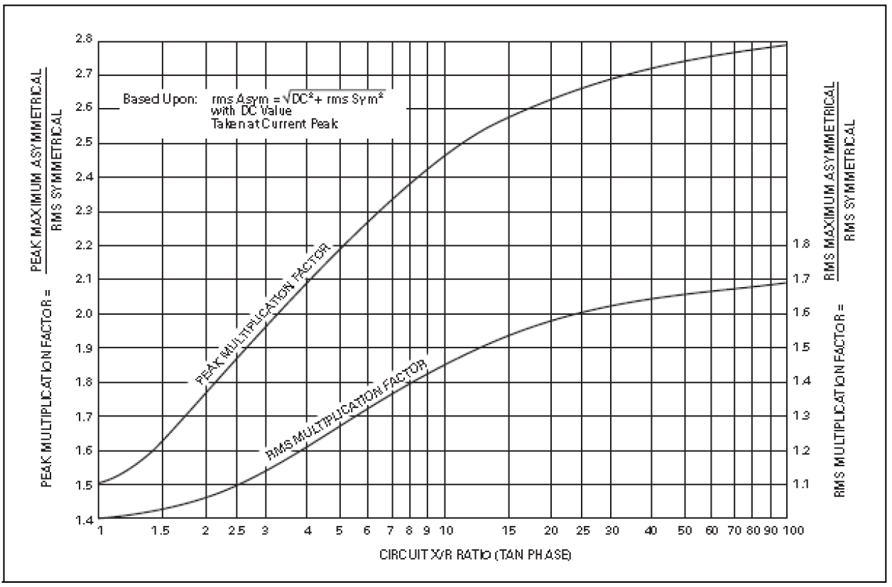 X R Ratio Part 3: AC Power Distribution Systems & Standards – Power Quality Blog