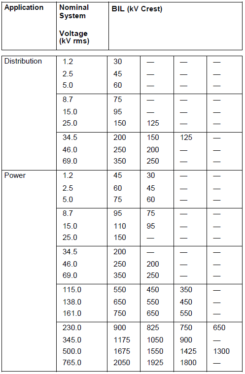 Part 2: AC Power Distribution Systems & Standards – Power Quality Blog