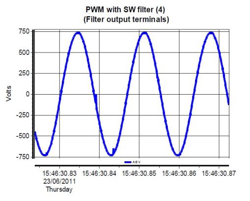 Harmonics & Waveform Measurements Low Pass Filter & Sine Wave Filter ...