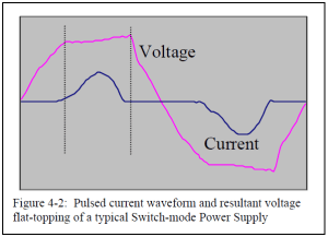What is an SMPS and how does it generate harmonics? – Power Quality Blog