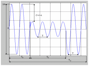 model-of-a-voltage-sag-signal_fig6 – Power Quality Blog