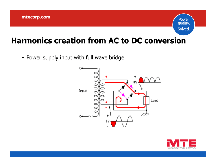 Power Quality and Harmonics – Power Quality Blog
