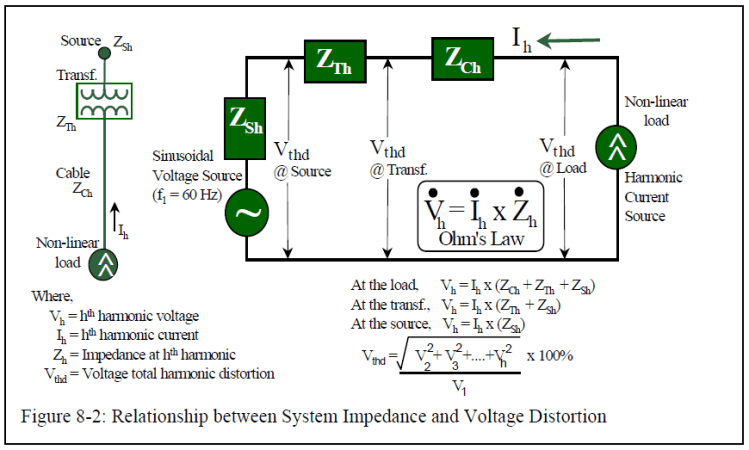 How do non-linear loads create current and voltage harmonics? – Power ...