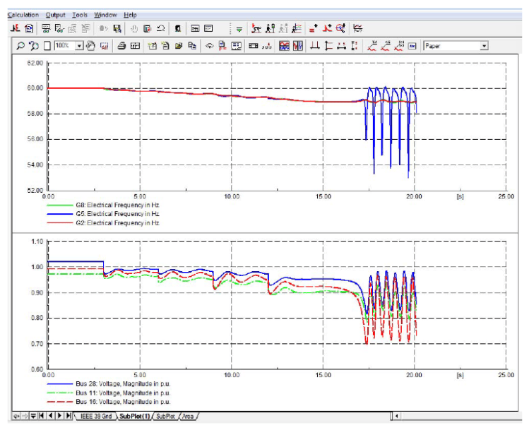 figure-7.-dynamic-simulation-results – Power Quality Blog
