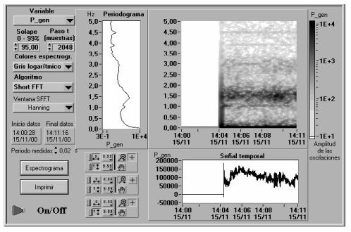 Spectrogram Power Spike Power Quality Measurements and Analysis for Wind Turbines – Power ...
