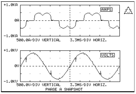Voltage Notching and Distribution Systems II – Large DC Drive Examples ...