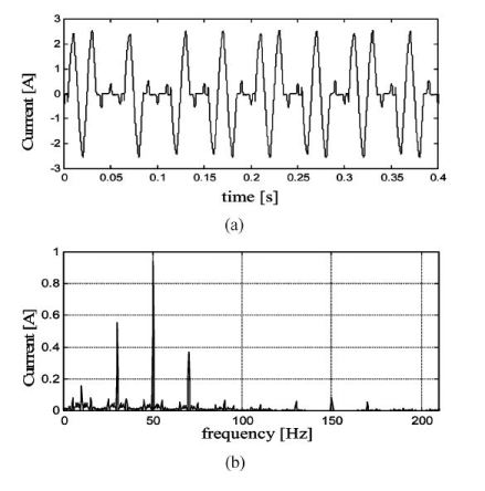 Interharmonics: Theory and Modeling – Power Quality Blog