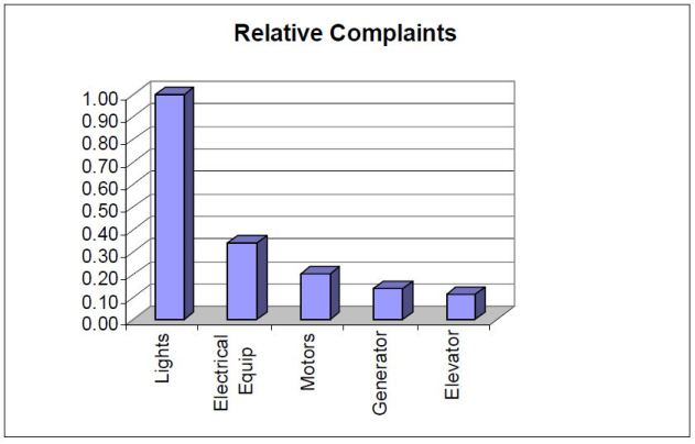 Municipal Elevator Study – Improving Elevator Performance – Power ...