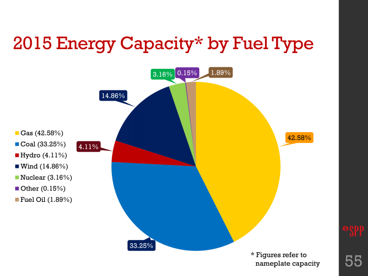 Overview of ISO/RTOs – Power Quality Blog