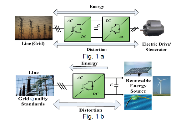 Higher Harmonics Compensation in Grid-Connected PWM Converters for ...