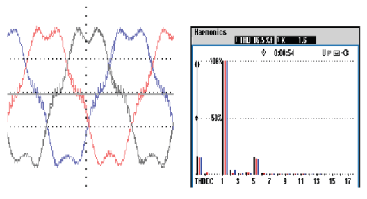 Higher Harmonics Compensation in Grid-Connected PWM Converters for ...