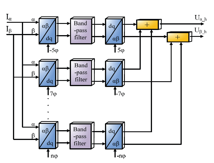 Higher Harmonics Compensation in Grid-Connected PWM Converters for ...